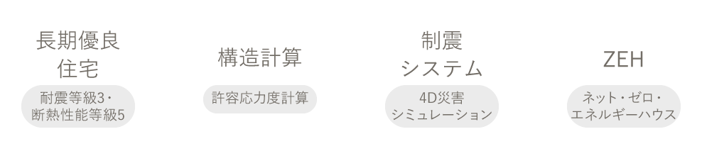 耐震等級3(最高等級)/長期優良住宅/ZEH