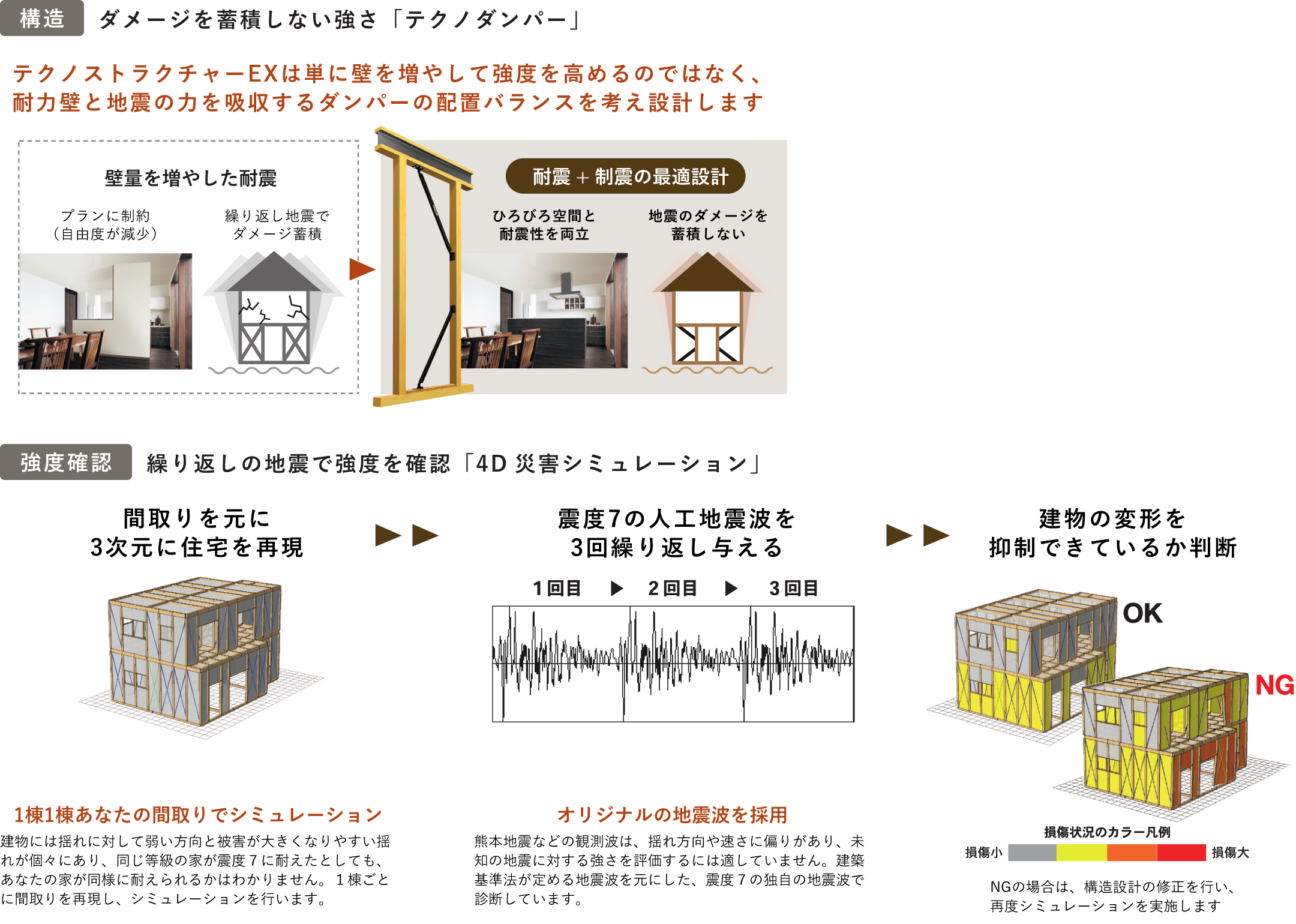 テクノダンパー・4D災害シミュレーション