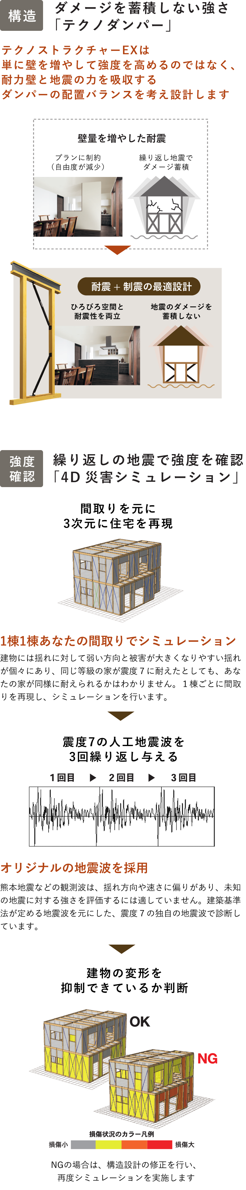 テクノダンパー・4D災害シミュレーション